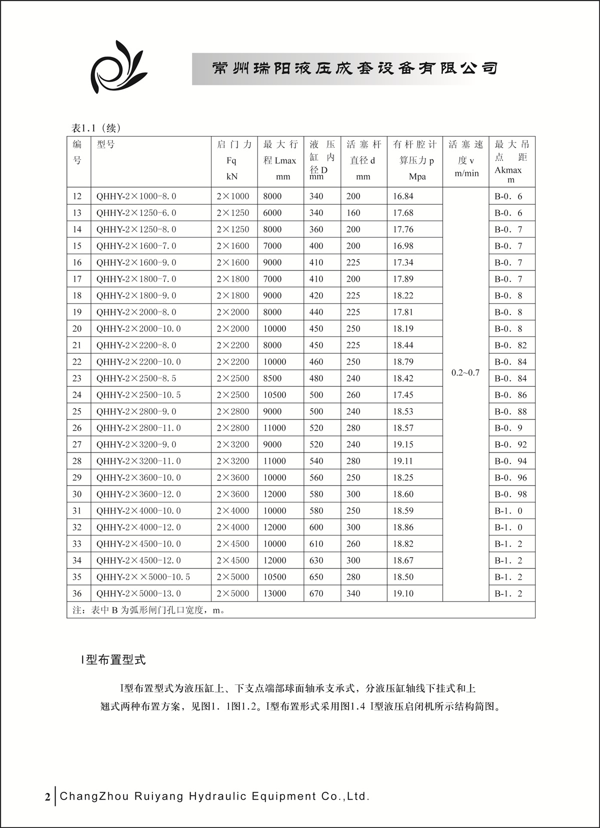 常州瑞陽液壓成套設備有限公司產品樣本2_頁面_02