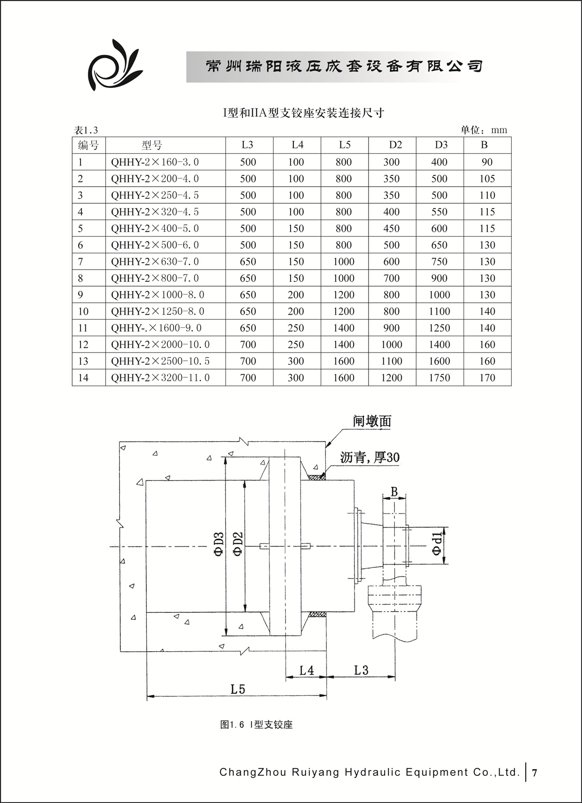 常州瑞陽液壓成套設備有限公司產品樣本2_頁面_07